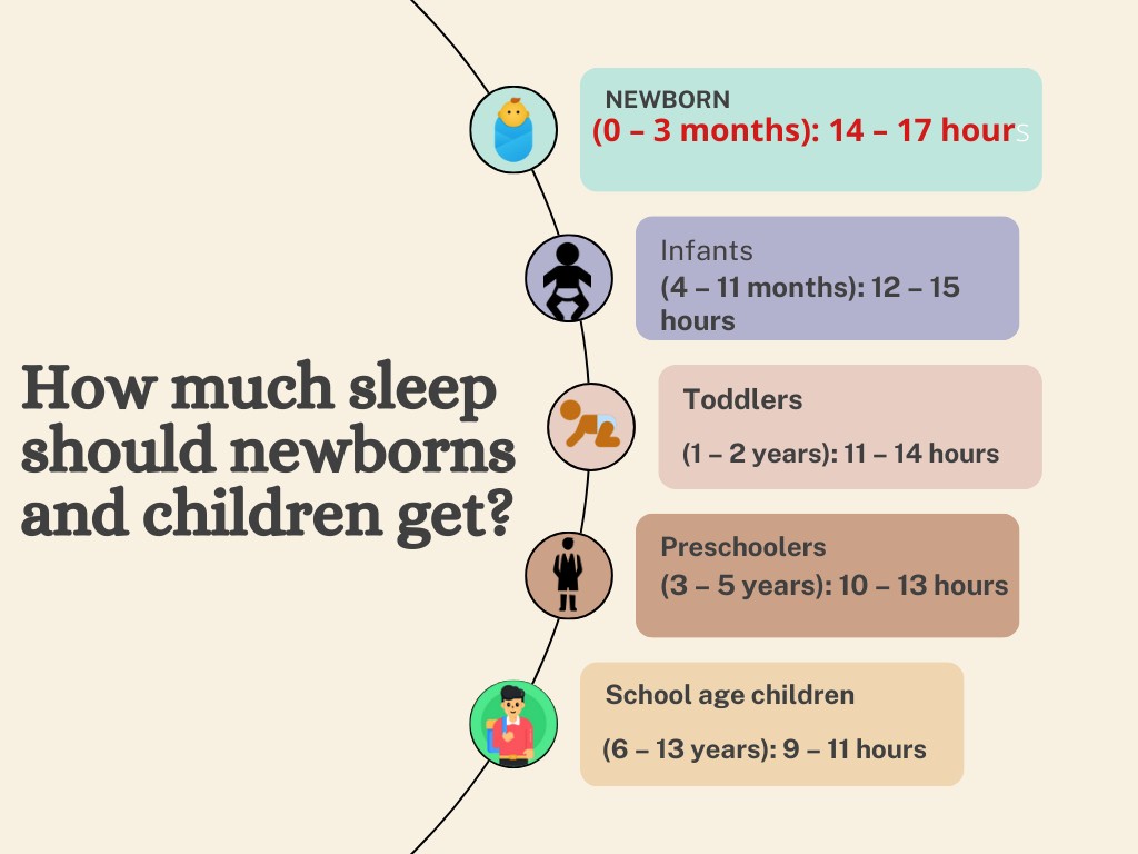 How-Sleep-Evolves-with-Age